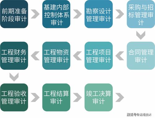 青矩品質丨工程造價咨詢 專業服務，精準管控