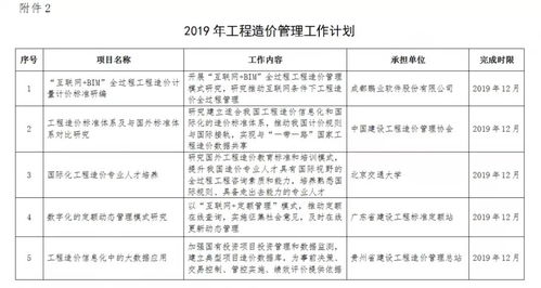 住建部發(fā)布2019年工程造價(jià)計(jì)價(jià)依據(jù)編制計(jì)劃通知，推動(dòng)工程造價(jià)咨詢業(yè)務(wù)規(guī)范化發(fā)展